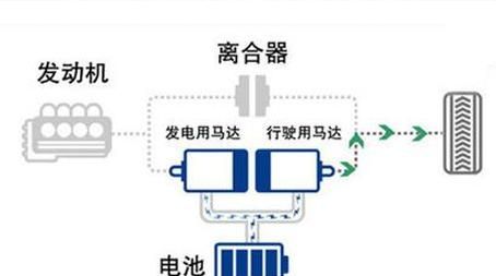 比亚迪这么火，我想知道其混动技术和其他国产品牌到底差距多大？