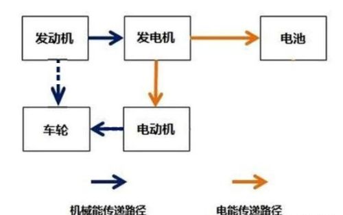 比亚迪这么火，我想知道其混动技术和其他国产品牌到底差距多大？