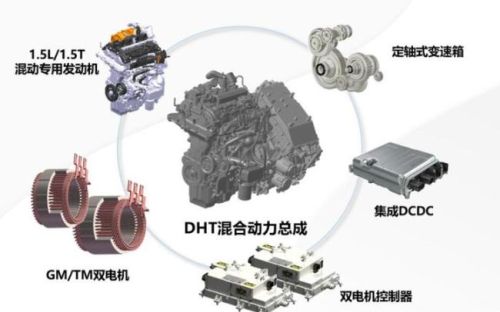 比亚迪这么火，我想知道其混动技术和其他国产品牌到底差距多大？