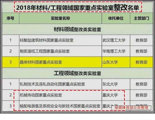 重庆市排名前五的大学，你了解吗？