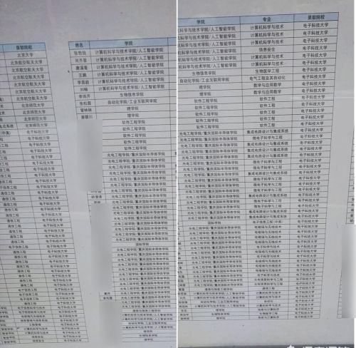 重庆市排名前五的大学，你了解吗？