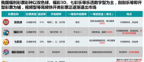 中国的数字彩票哪种玩法最靠谱？