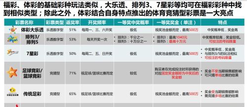 中国的数字彩票哪种玩法最靠谱？