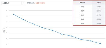 远景suv和哈弗m6哪个更好一些？