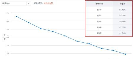 远景suv和哈弗m6哪个更好一些？