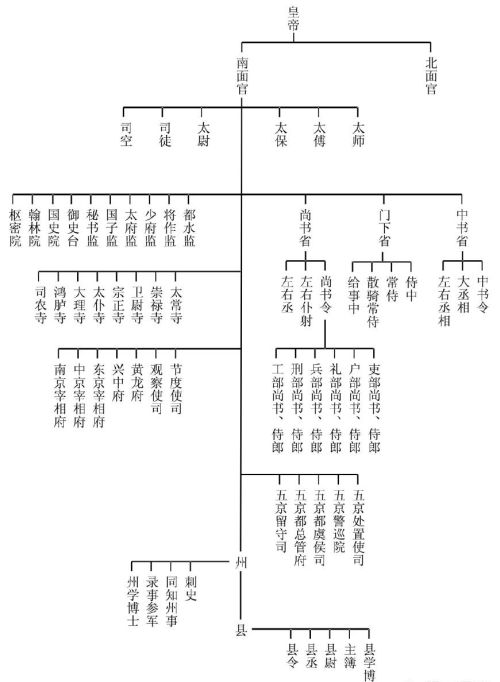 《木兰辞》中说“军书十二卷，卷卷有爷名”，为什么十二卷军书上，每卷都有她爹的名字？