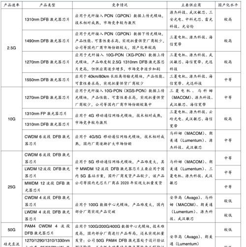 光通信器件：数据中心核心环节，量价齐升空间广阔