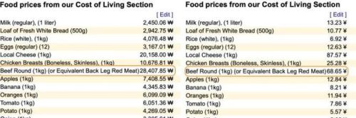 韩国人到底是吃不起肉，还是不想吃肉？