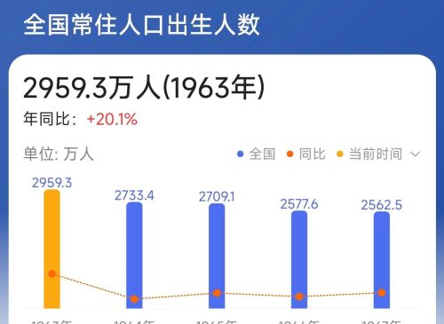 未来十多年，预计每年将有2000万左右退休人员，“退而不休”或成常态，“低龄老人”如何再就业？