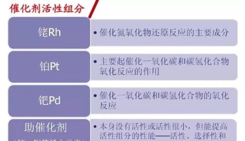 一直加92的油，有人说去年检的时候加98的跑几百公里后再去年检容易过，是真的吗？