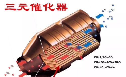 一直加92的油，有人说去年检的时候加98的跑几百公里后再去年检容易过，是真的吗？