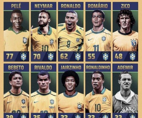 巴西足球历史上的十大前锋分别是谁？