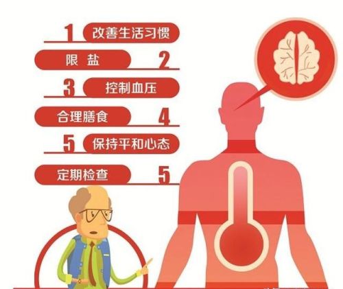 心脑血管到底包括哪些具体疾病？