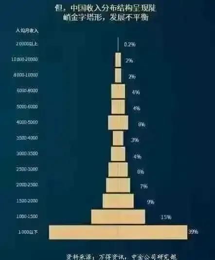 退休金5300元，没有别的收入，算不算穷人？