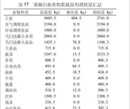 核潜艇可以在水下待多久？