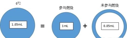 车辆冷启动发动机转速高于怠速，未等转数下降至怠速便挂档起步有什么危害？