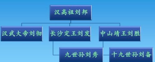 西汉灭亡后，刘姓宗室下场如何？刘秀建立东汉后又是怎么对待他们的？