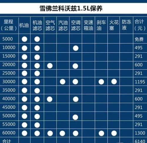 买车三个月了，首保日期到了，才开了2000多公里，请问有必要去4S店吗？