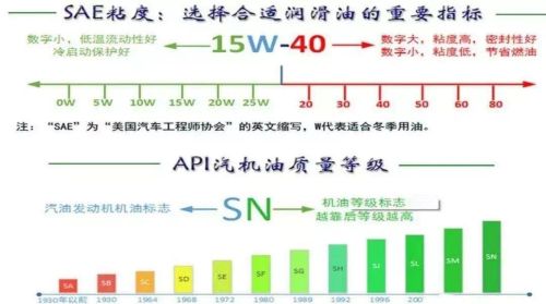 买车三个月了，首保日期到了，才开了2000多公里，请问有必要去4S店吗？