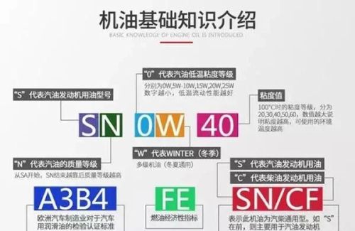 买车三个月了，首保日期到了，才开了2000多公里，请问有必要去4S店吗？