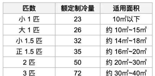 大金空调为什么那么贵？相比于格力有哪些优点？