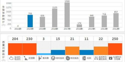 日系车与大众车，哪个开不坏？