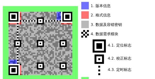 全球每天消耗上百亿个二维码，一旦用完了怎么办？