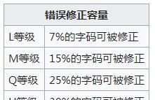 全球每天消耗上百亿个二维码，一旦用完了怎么办？