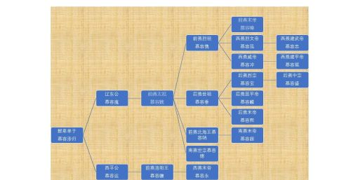 在《天龙八部》中，同样是复国，同样是没有军队，为什么读者都在诟病慕容复，却没人嘲笑段延庆？