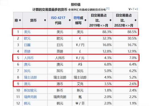 是什么原因导致美元信誉下降，遭到很多国家对美元抛弃？