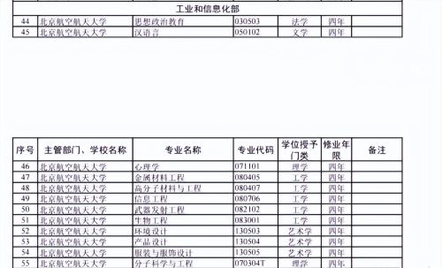 率先改革，北航撤销13个冷门本科专业，2023高考大类招生放心填