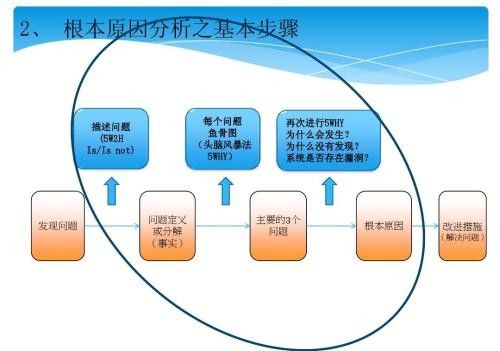 组织生活会，个人对照检查材料怎么写？