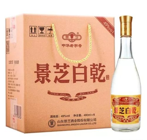 中国白酒分为几大香型？各自特点是什么？