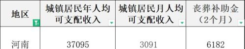 退休人员过世后，可以领取40个月的养老金，这是真的吗？