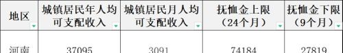 退休人员过世后，可以领取40个月的养老金，这是真的吗？