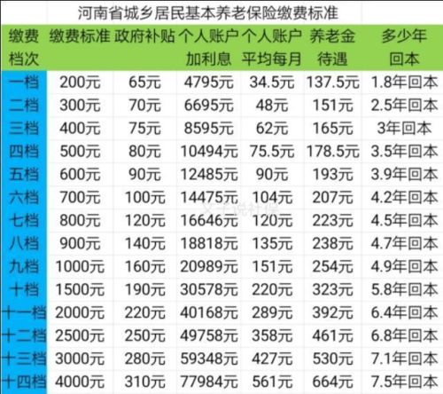 农民缴纳城乡居民养老保险，为什么有些人不愿意缴高档？根源在哪里？