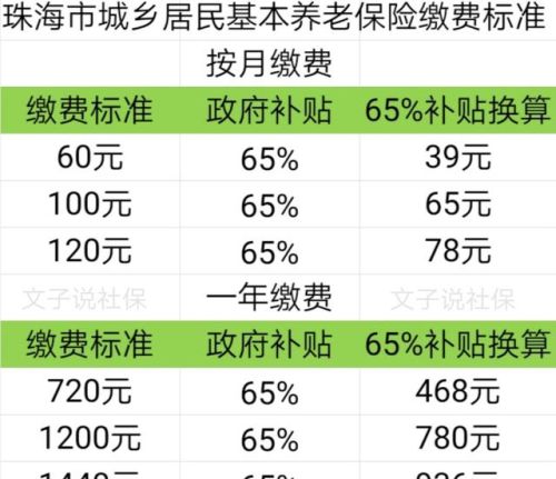 农民缴纳城乡居民养老保险，为什么有些人不愿意缴高档？根源在哪里？