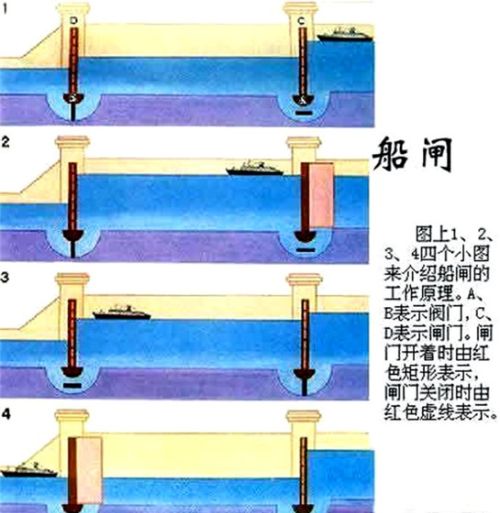 京杭大运河还有利用价值吗？有没有重新复航的可能？