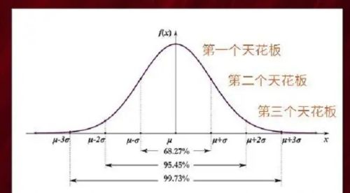 体制内工资3000，比得上企业一万吗？