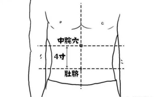 胃里有气，按哪个穴位能排出来？