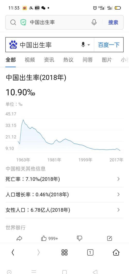 有人说房价下跌，人口就会增长，对吗？为什么？