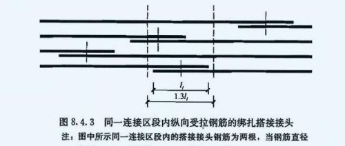 你好，请问钢筋直径不同时如何进行搭接？