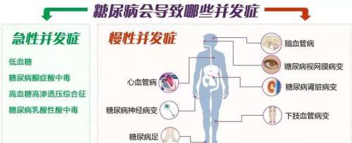 空腹血糖一直是9-10mmlol/L,是得糖尿病了吗？