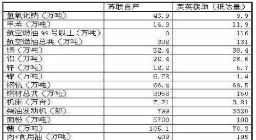 如果日军把全部兵力都投入苏联战场后果会如何？