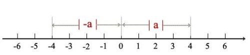 π是一个无理数，那么圆的周长也应是无理数，那么周长值还可以是整数吗，例如周长10？