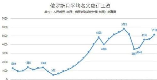 去过俄罗斯的朋友，说一说在俄罗斯的感受如何？