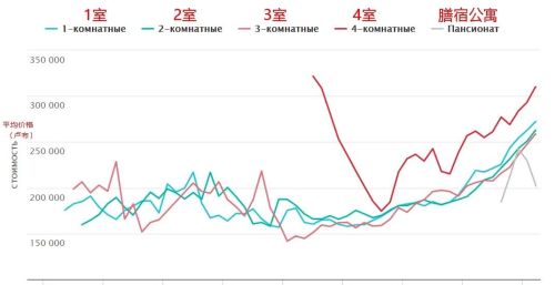 去过俄罗斯的朋友，说一说在俄罗斯的感受如何？