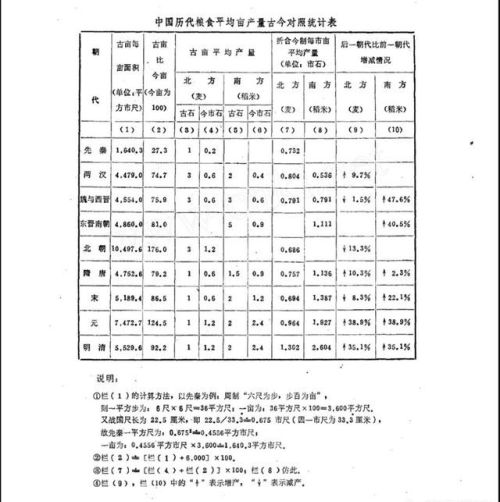 有人说清朝是中国历史上最烂的王朝，那么清朝究竟烂在哪里呢？