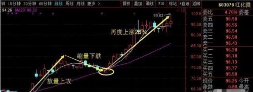 怎么从每日的涨停板中选出会上涨的股票？