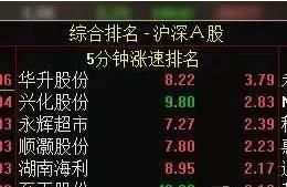 怎么从每日的涨停板中选出会上涨的股票？